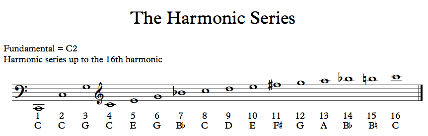 harmonic_series